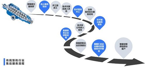 賣個泵,持續(xù)服務(wù)20年