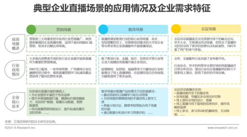 艾瑞咨詢 2021年中國企業(yè)服務(wù)研究報告 發(fā)布