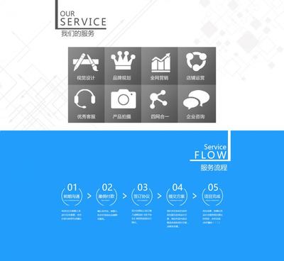 一站式電子商務