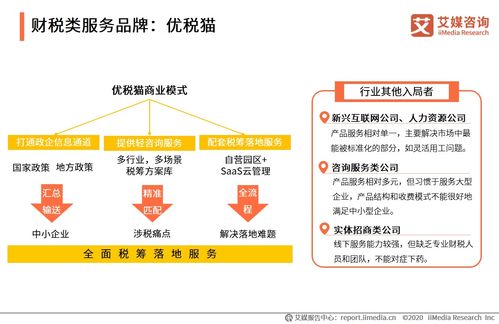 艾媒咨詢 2020上半年中國(guó)企業(yè)服務(wù)發(fā)展全景報(bào)告