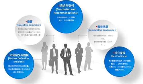 國(guó)內(nèi)專業(yè)調(diào)查研究機(jī)構(gòu),中為咨詢嚴(yán)謹(jǐn)科學(xué)打造市場(chǎng)地位證明與占有率排名