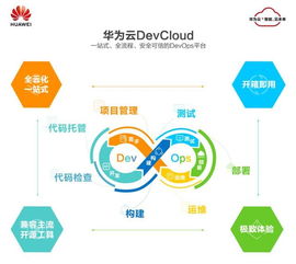 idc 華為云devops產(chǎn)品能力和市場(chǎng)份額中國(guó)雙維度第一