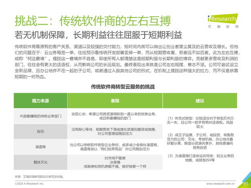 艾瑞咨詢 2020年中國企業服務研究報告 