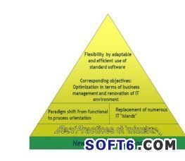企業如何真正實現流程改進