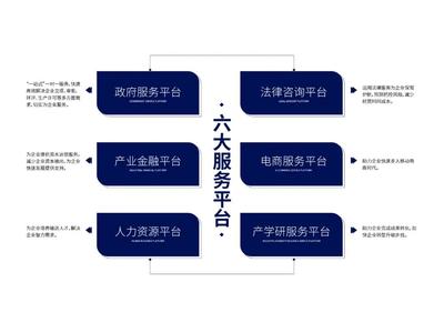 產業強企 為企筑家--誠城&middot;環?？萍记М€產業綜合體打造企業專屬&ldquo;夢工廠&rdquo;