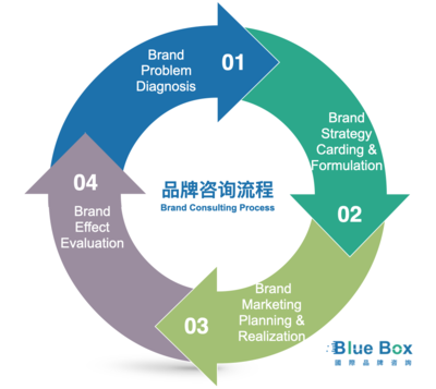 藍(lán)盒子國(guó)際與中國(guó)電科達(dá)成品牌戰(zhàn)略合作，共拓企業(yè)咨詢服務(wù)新篇章
