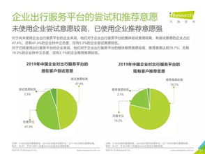 2019年中國企業(yè)出行服務白皮書 艾瑞咨詢深度解析行業(yè)趨勢與機遇