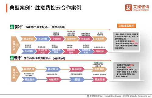 2021上半年中國費控報銷行業(yè)標桿企業(yè)分析——勝意科技企業(yè)咨詢服務