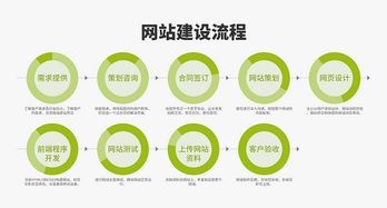 永州企業(yè)官網(wǎng)開發(fā)在線咨詢服務