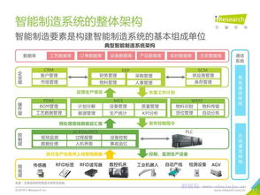 艾瑞咨詢《2019年中國制造業企業智能化路徑研究》報告解讀 企業咨詢服務的戰略價值