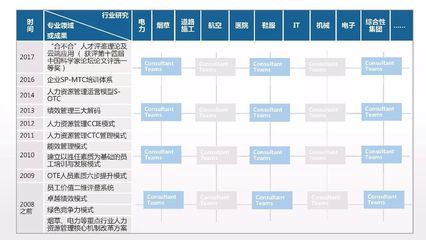 同博企業管理咨詢 HR傳媒篇的企業咨詢服務