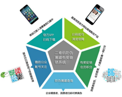 二維碼防偽的優(yōu)勢(shì)與企業(yè)咨詢(xún)服務(wù)