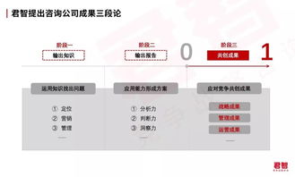 百億市場(chǎng)的焦慮與破局 企業(yè)咨詢(xún)服務(wù)的價(jià)值重塑之路