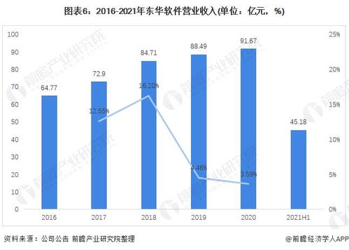 干貨 | 2021年中國計算機系統(tǒng)集成行業(yè)龍頭企業(yè)深度分析——以東華軟件為例